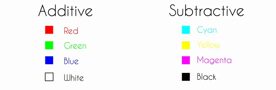 Additive Mixing Model and Subtractive Mixing Model