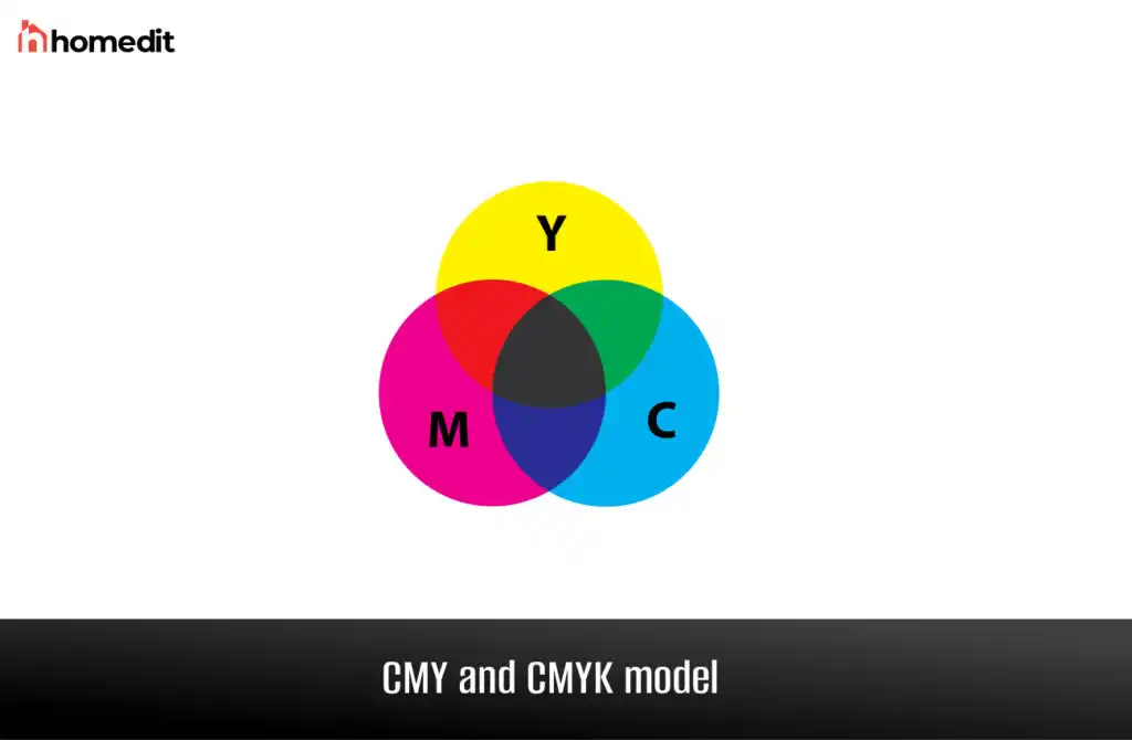 CMY model