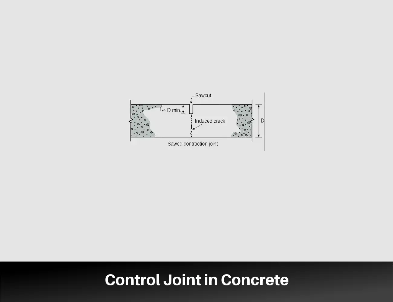 Control Joint in Concrete: What They Are and Why to Use Them