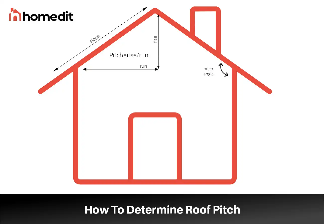 Roofing Calculator for Sloped Roof