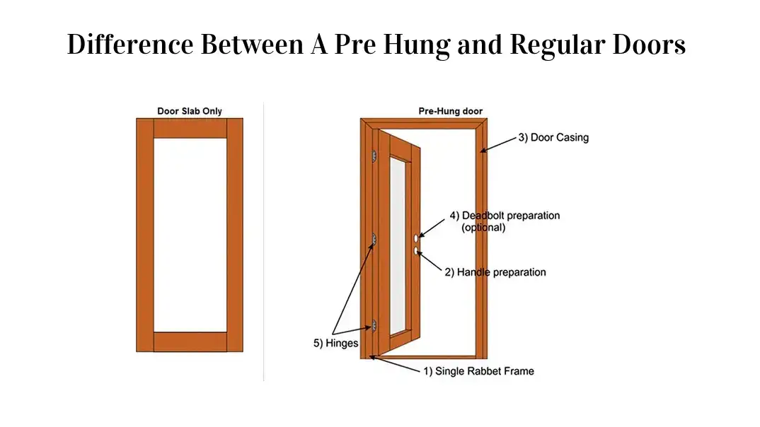 Difference Between A Pre Hung and Regular Doors