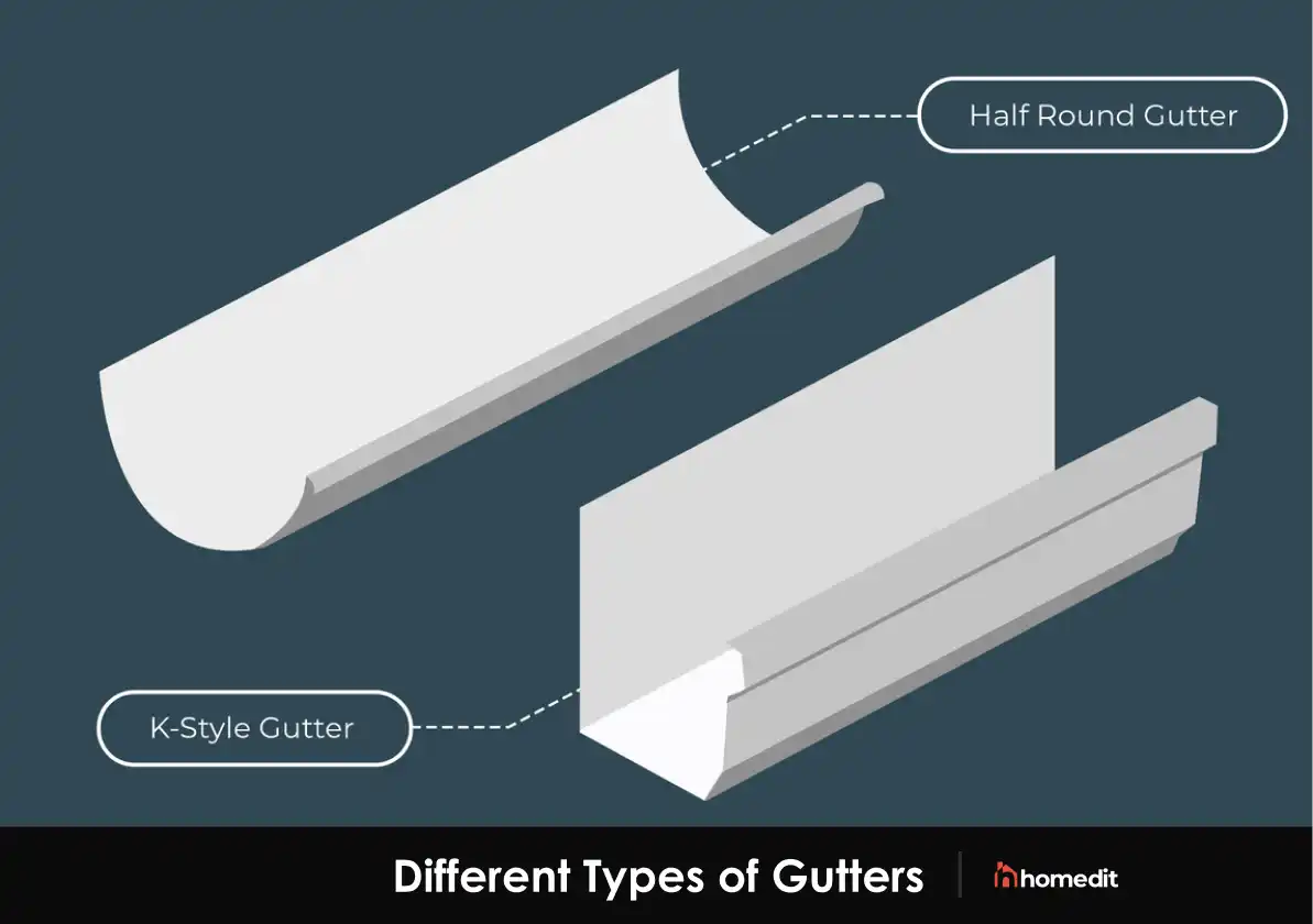 A Guide to Different Gutter Types & Their Cost