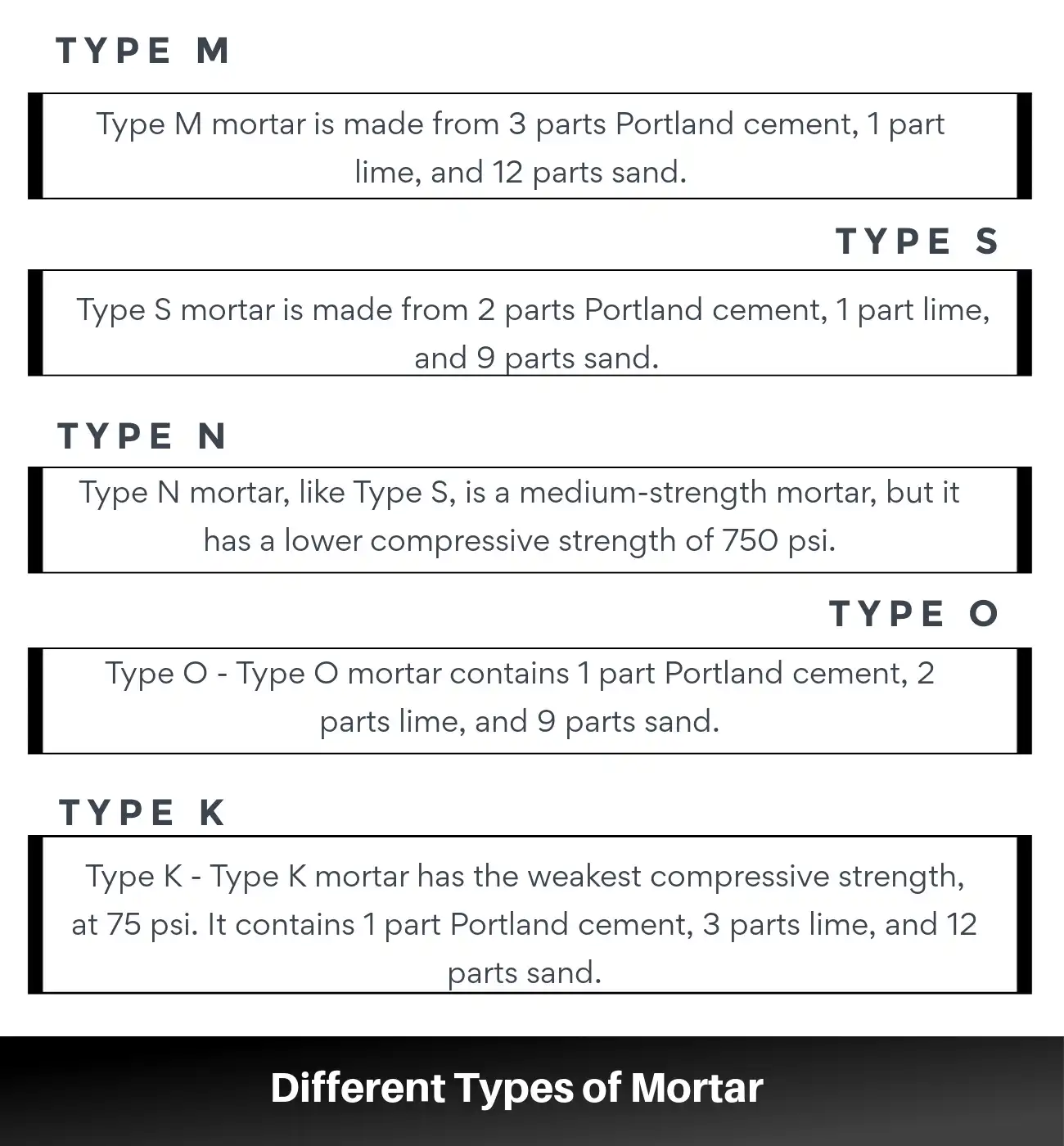 Different Types of Mortar and How You Can Use Them