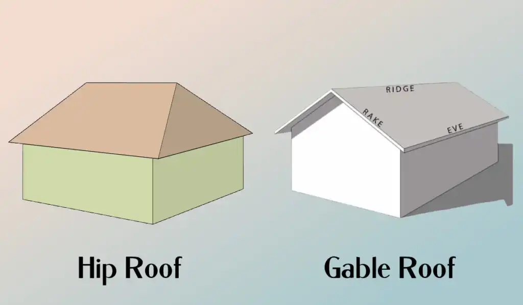 Gable Roof