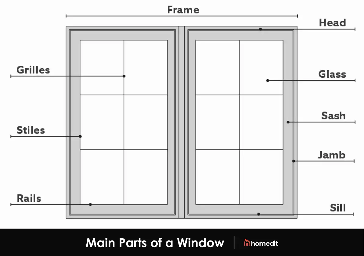Guide to Parts of a Window (With Diagrams)