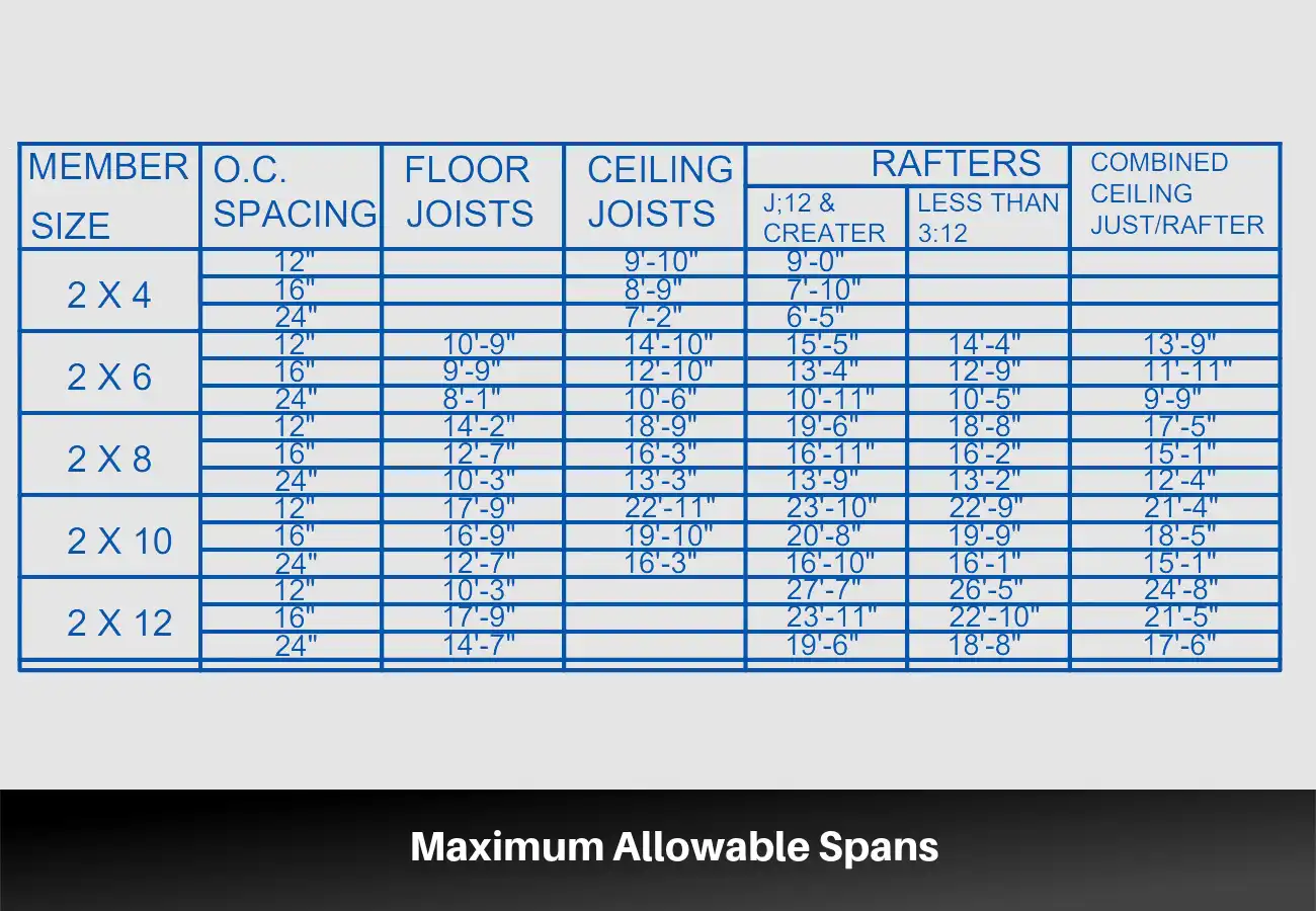 Rafter Length Calculator