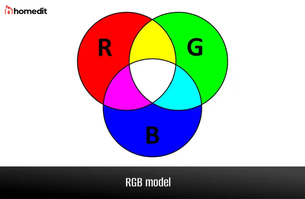 RGB model