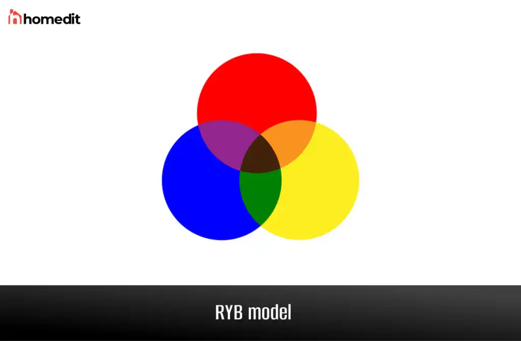 RYB model 1024x670
