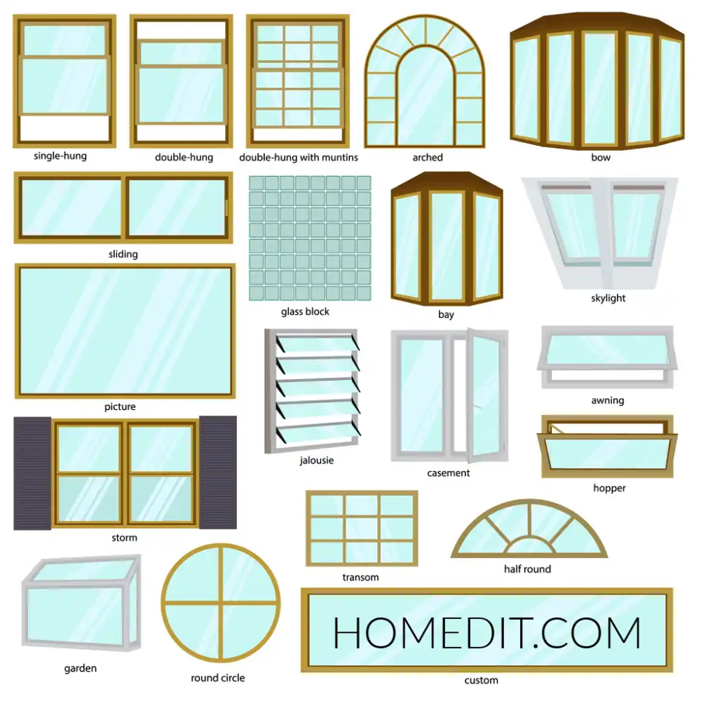 Types Of Windows Size