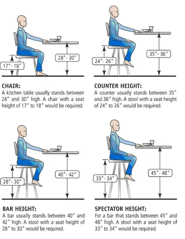Bar stool height