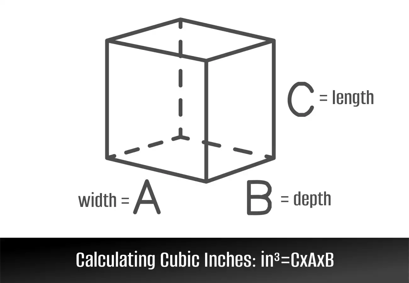 Cubic Inch Calculator