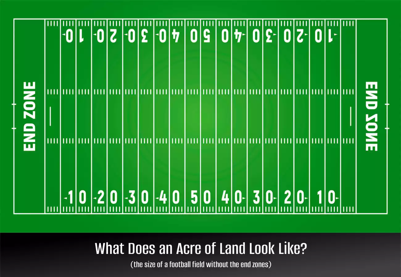 How Big is an Acre?