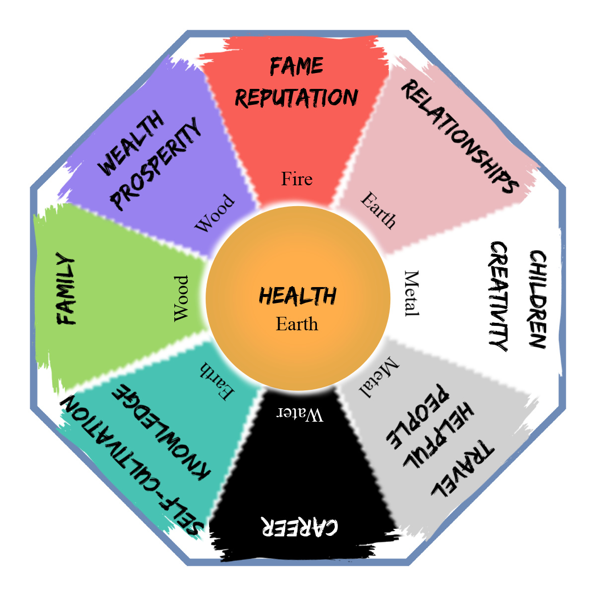 The Bagua Map and an East-Facing House