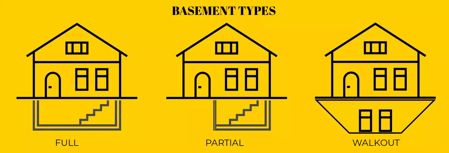 The 6 Types of Basements