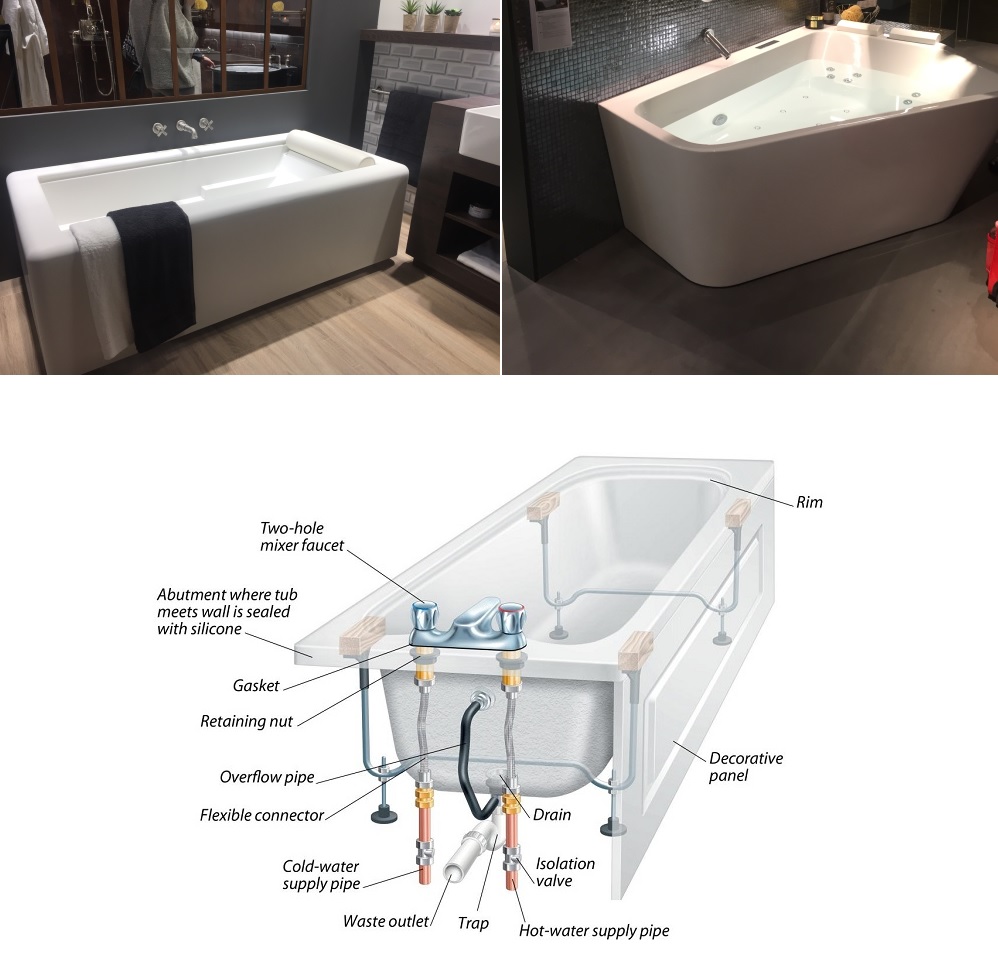 What Are The Parts Of A Modern Bathtub?