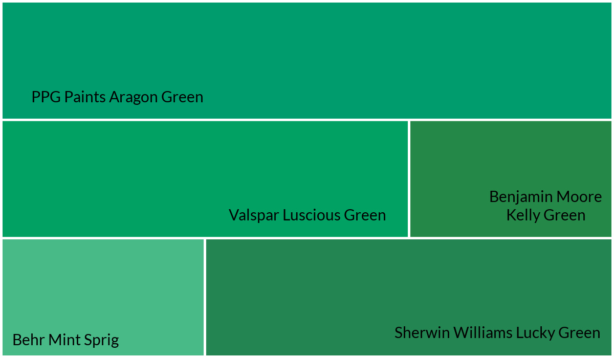 Best Kelly Green Colors