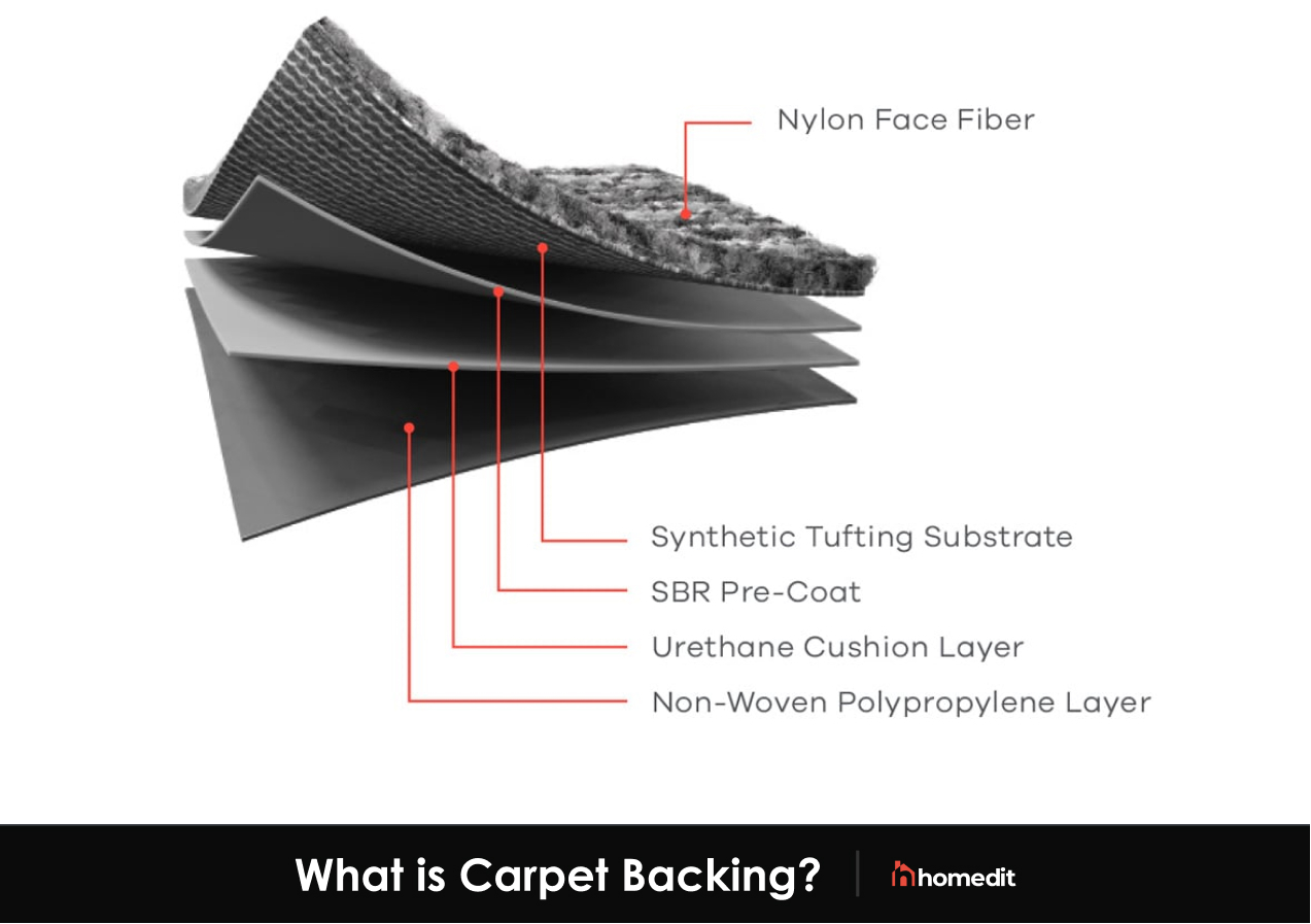 What is Carpet Backing?