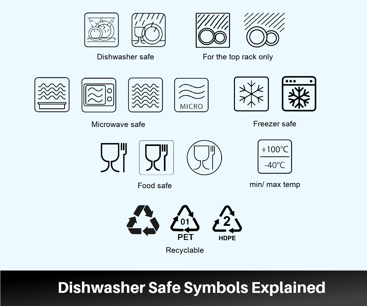 Dishwasher Safe Symbols Explained