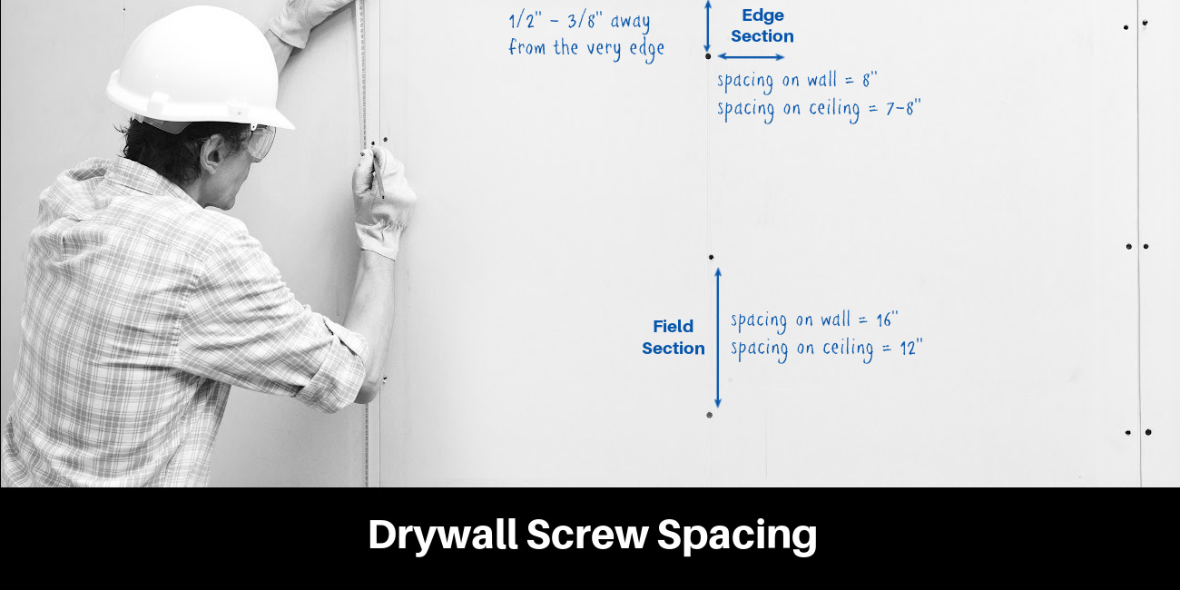 How to Determine the Correct Drywall Screw Spacing