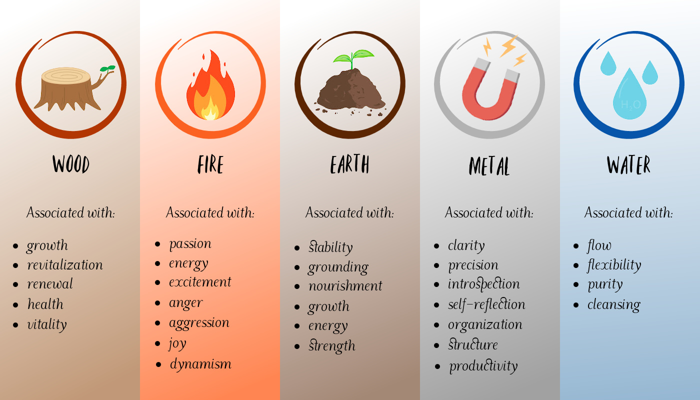 East-Facing Houses and the Elements