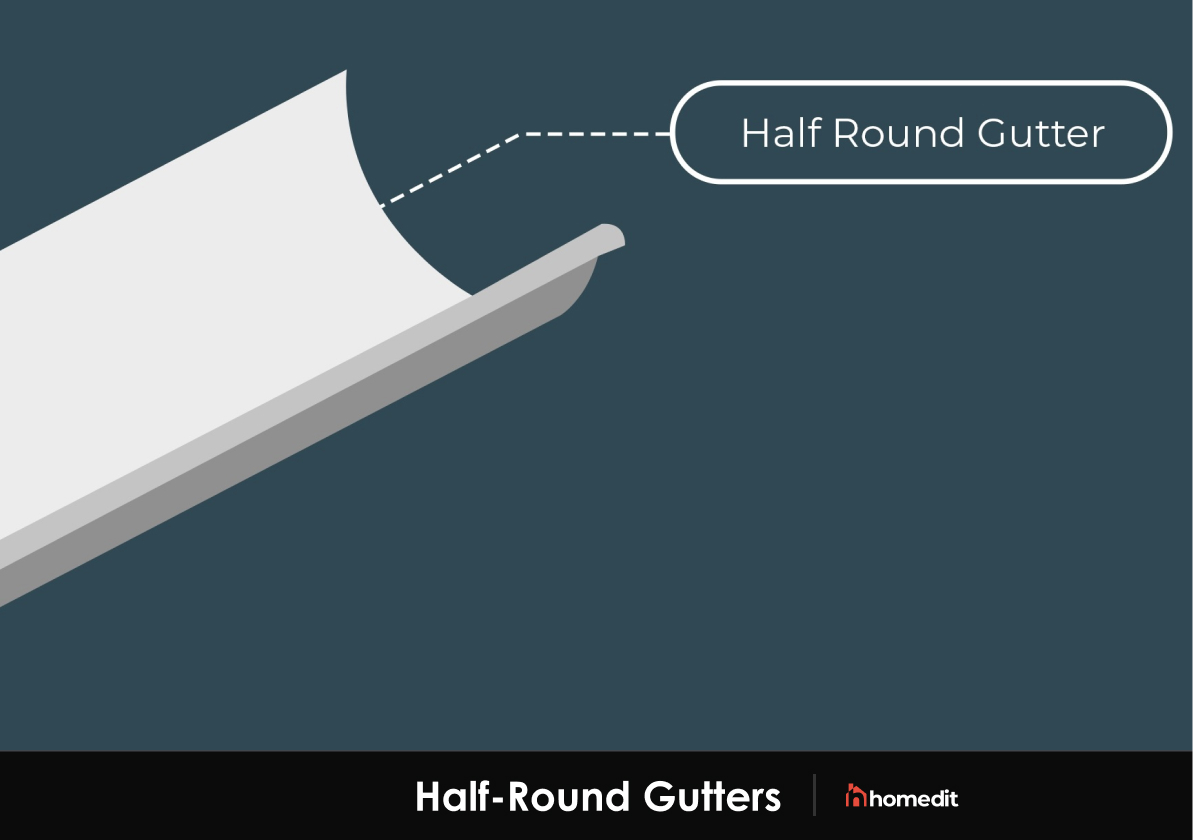 <div>Half-Round Gutters Cost & Installation Guide</div>