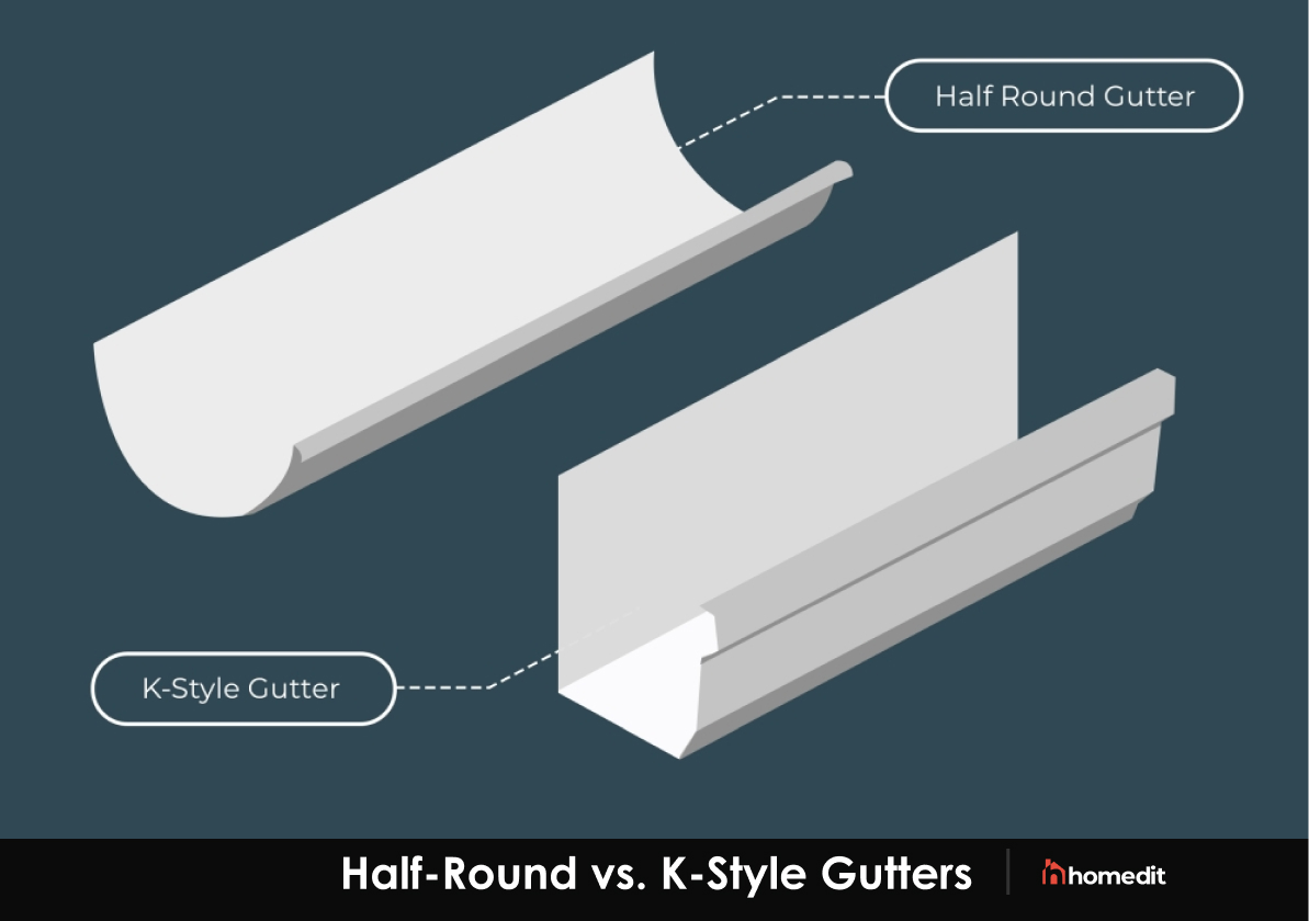 Half-Round vs. K-Style Gutters