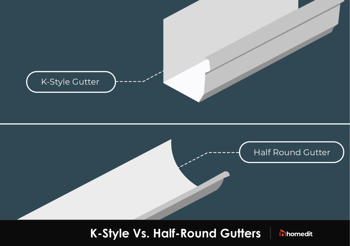 K-Style Vs. Half-Round Gutters