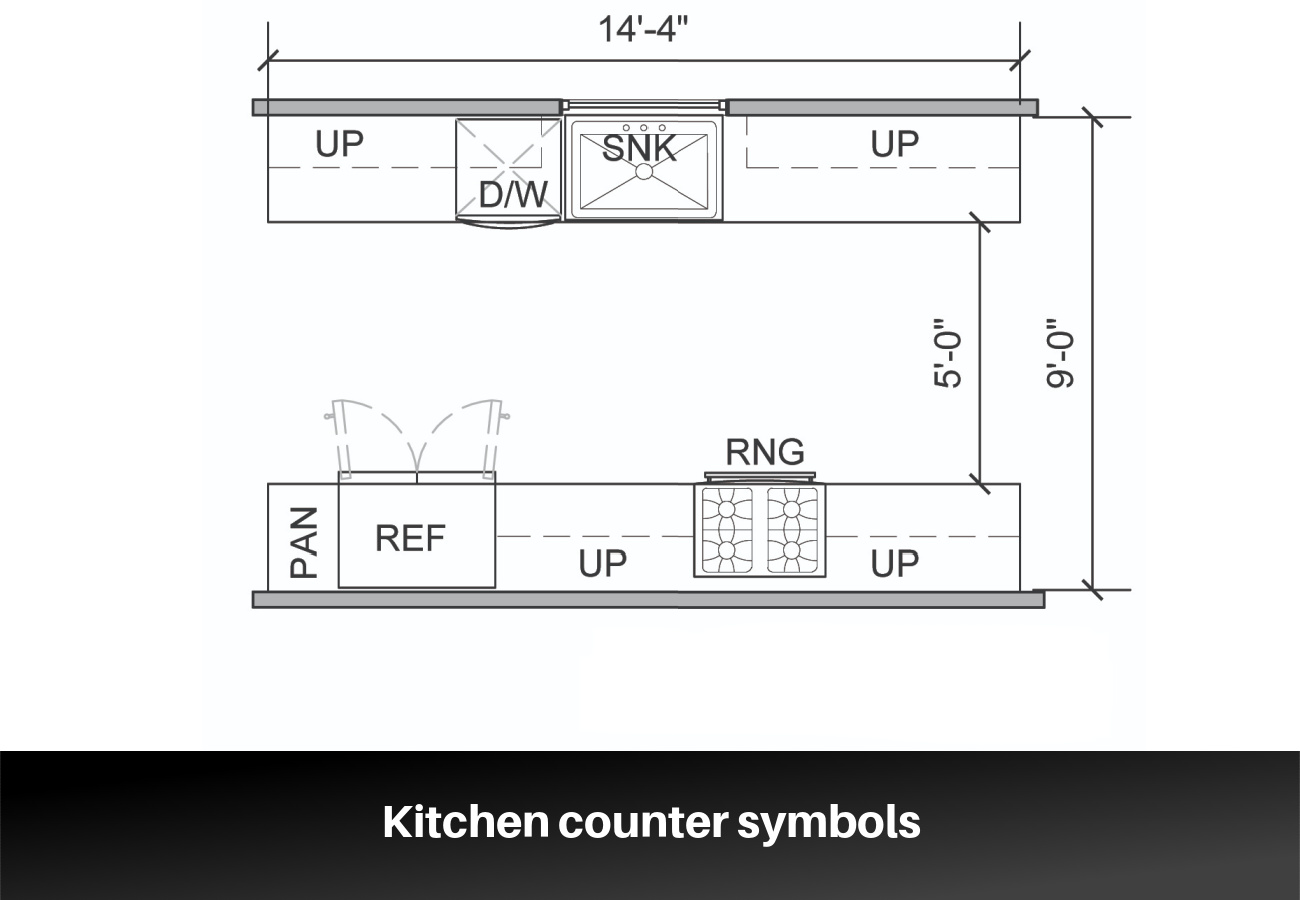 Kitchen counter symbols