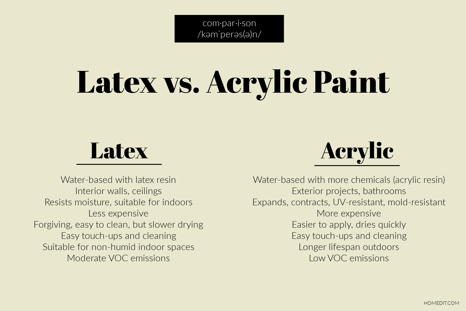 Latex vs acrylic paint comparasion table