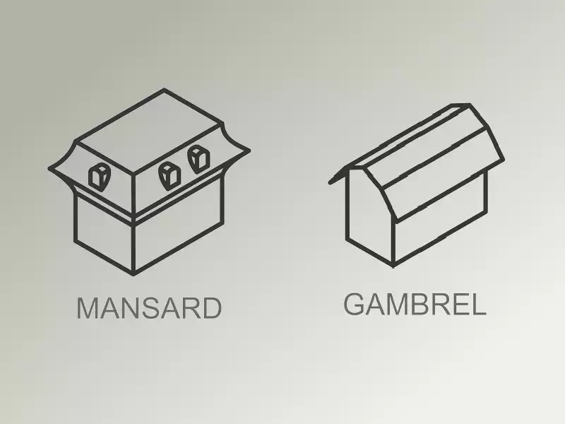 Mansard Roof vs Gambrel Roof