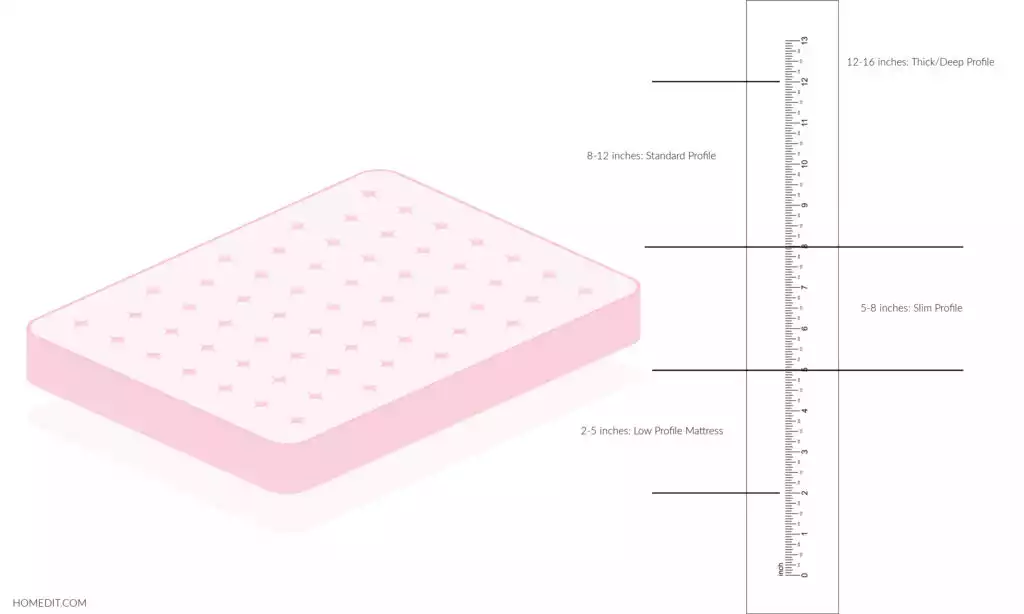 How to Select the Ideal Mattress Thickness