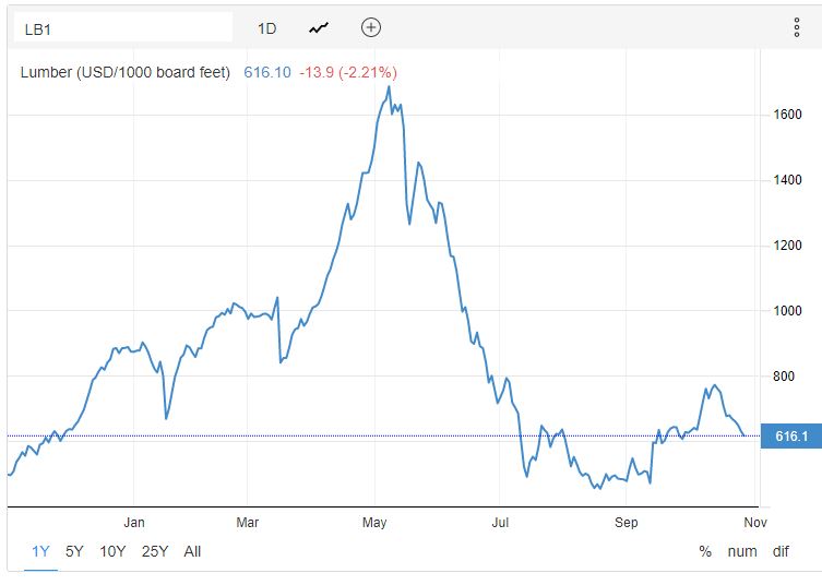 Random Price Spikes 