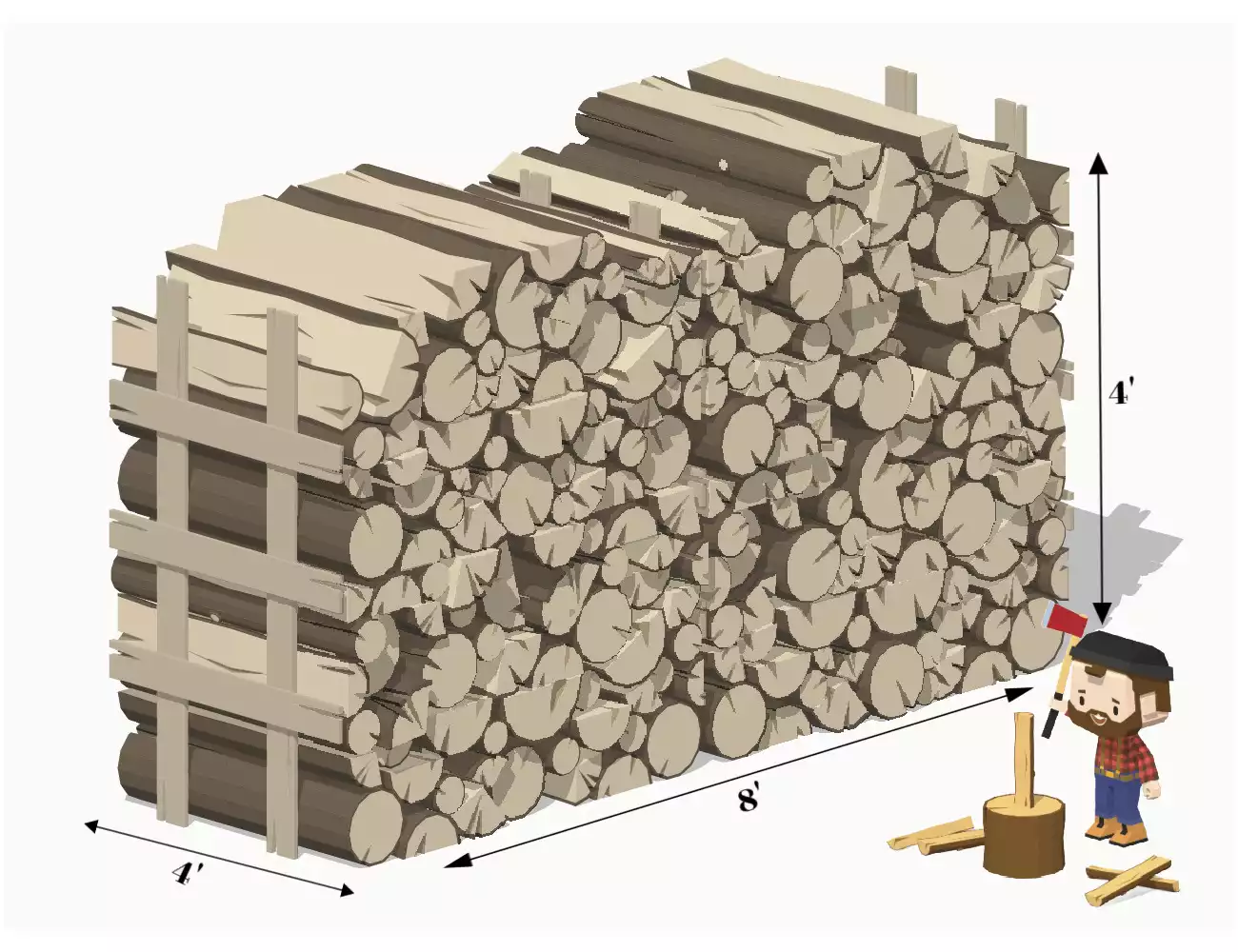 Rick of Wood and Other Wood Measurements