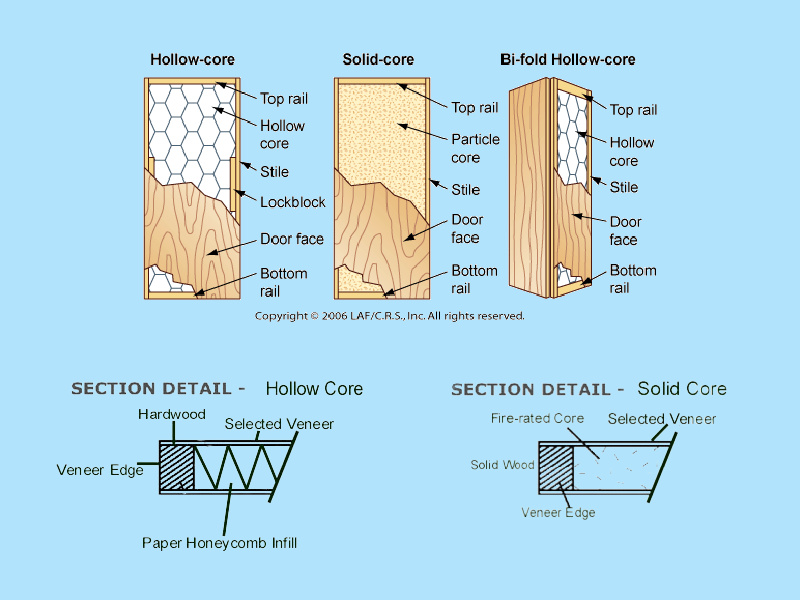 Soundproof Door Construction Type