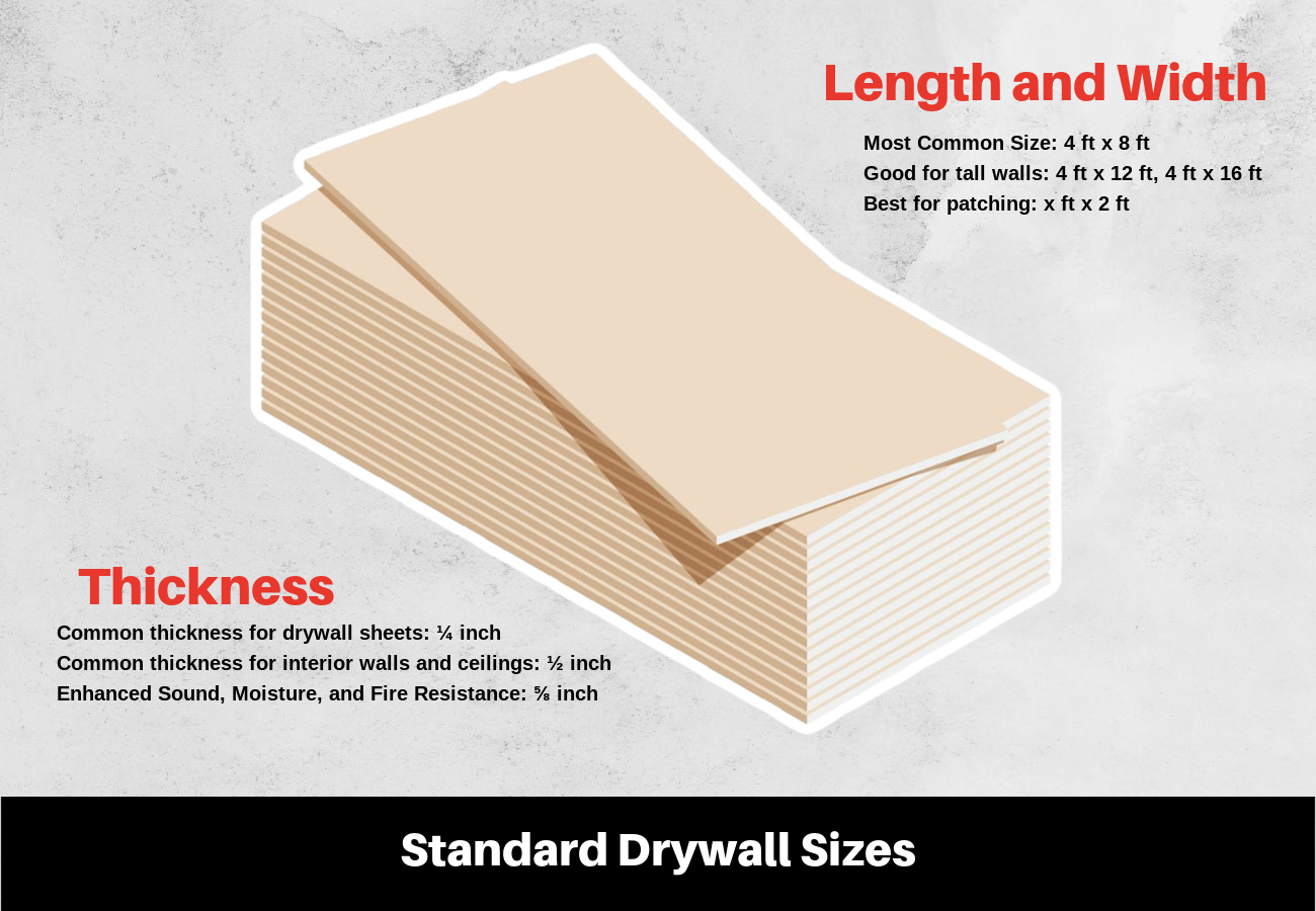 Drywall Sizes: Length, Width, and Thickness