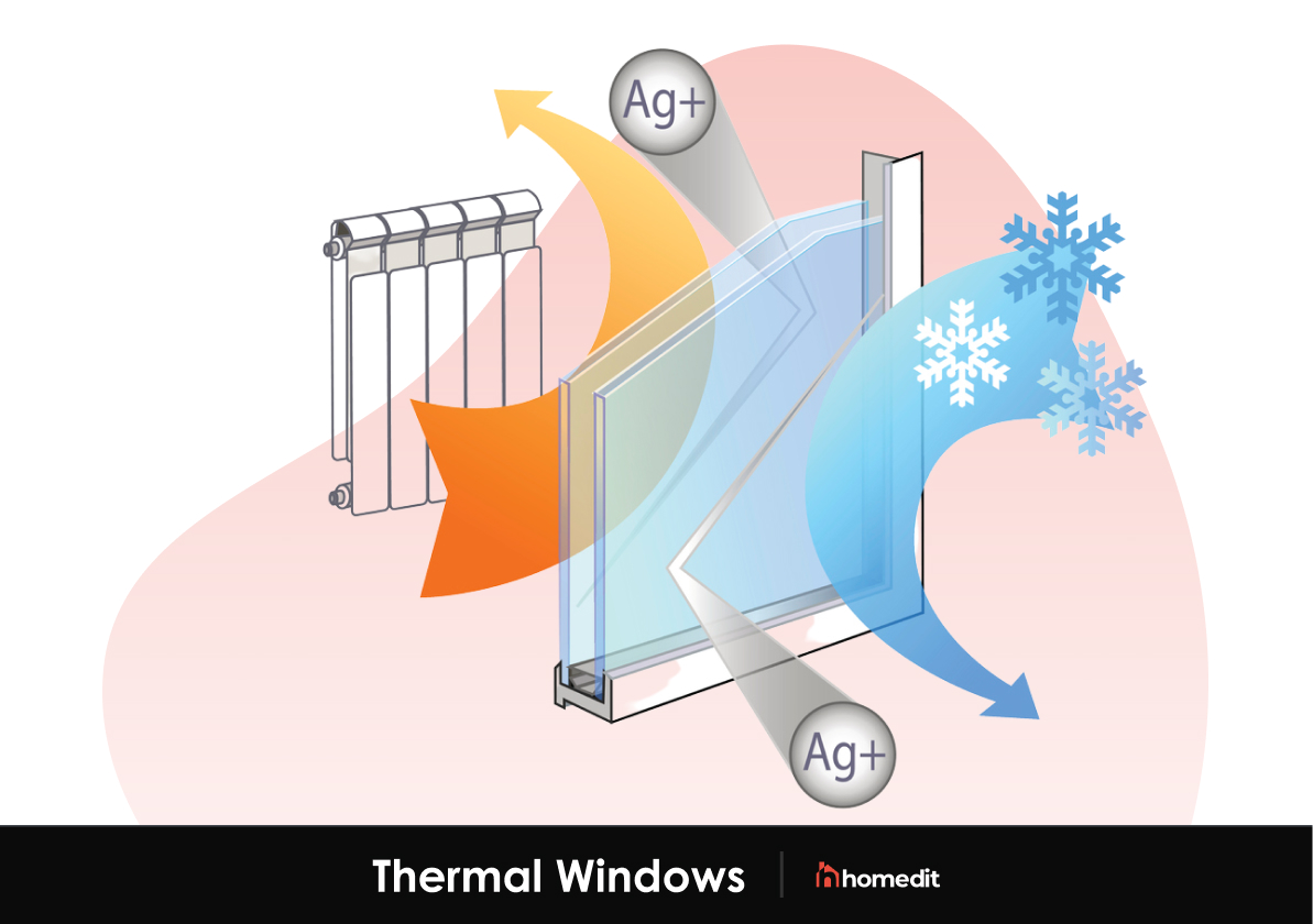 A Beginner’s Guide to Thermal Windows: Types, Pros, and Cons