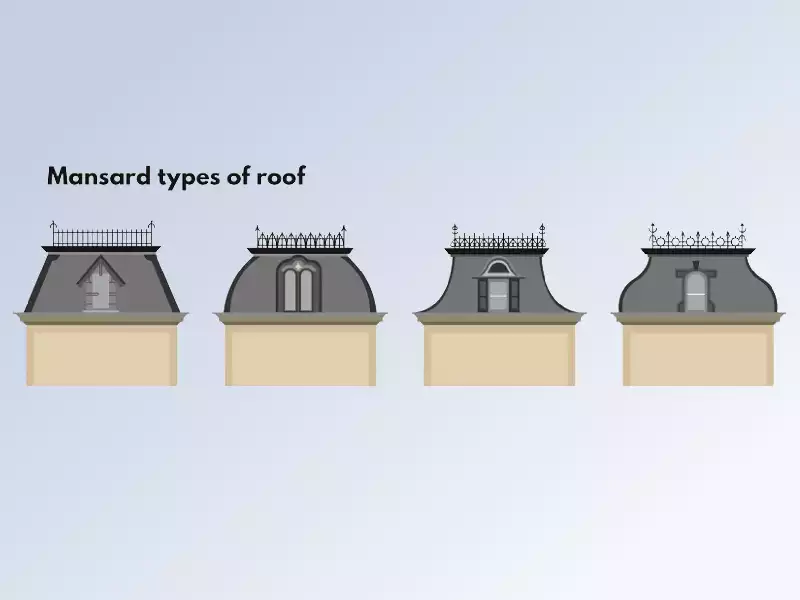 Types of Mansard Roofs