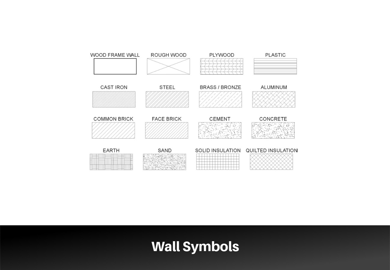 Wall Symbols