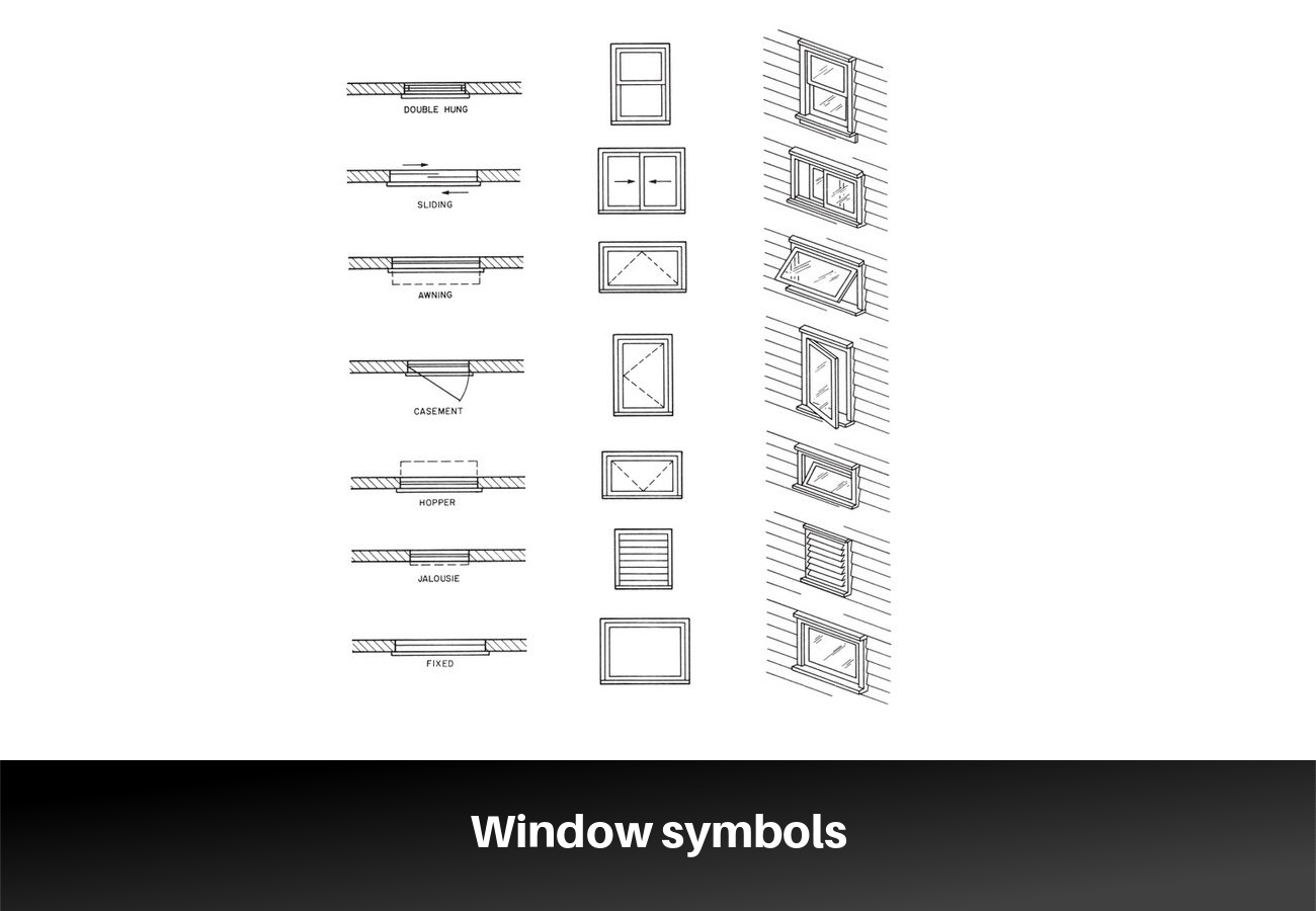 Window symbols