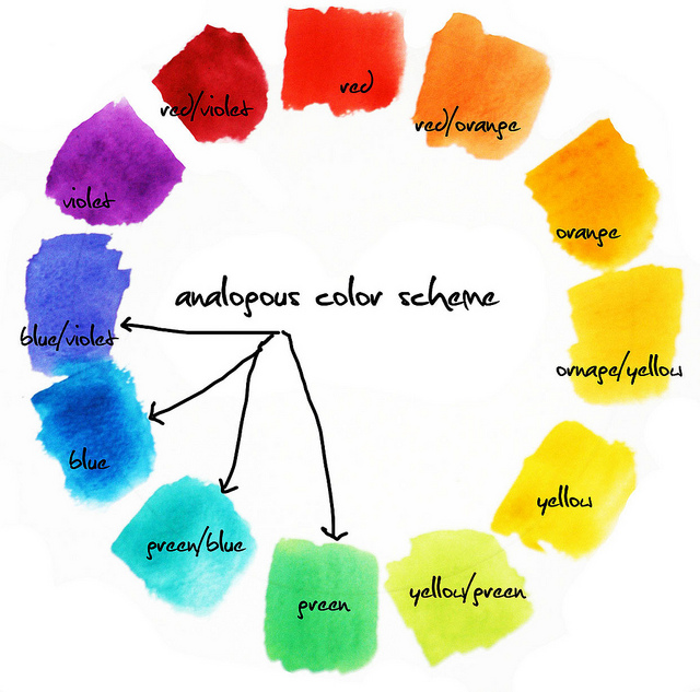 What Are Analogous Colors And How Are They Used?