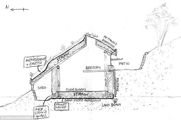 Hobbit house design plans