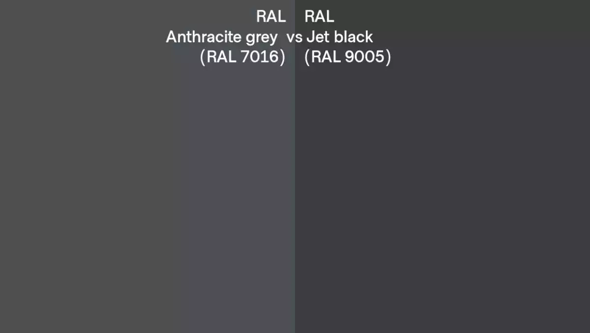 Anthracite vs Black