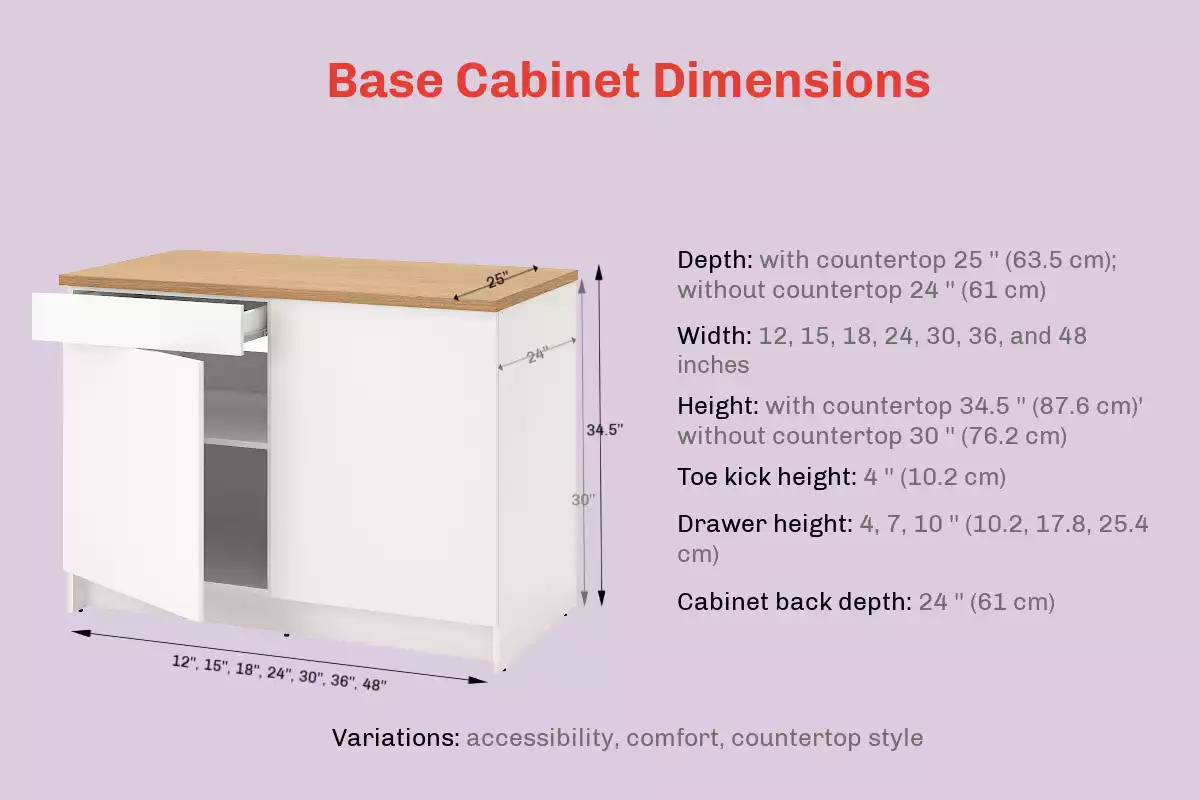 Base cabinet dimensions