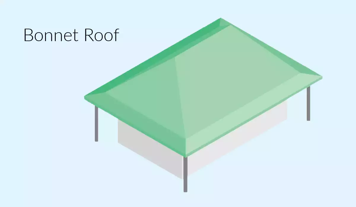 What Is A Bonnet Roof?