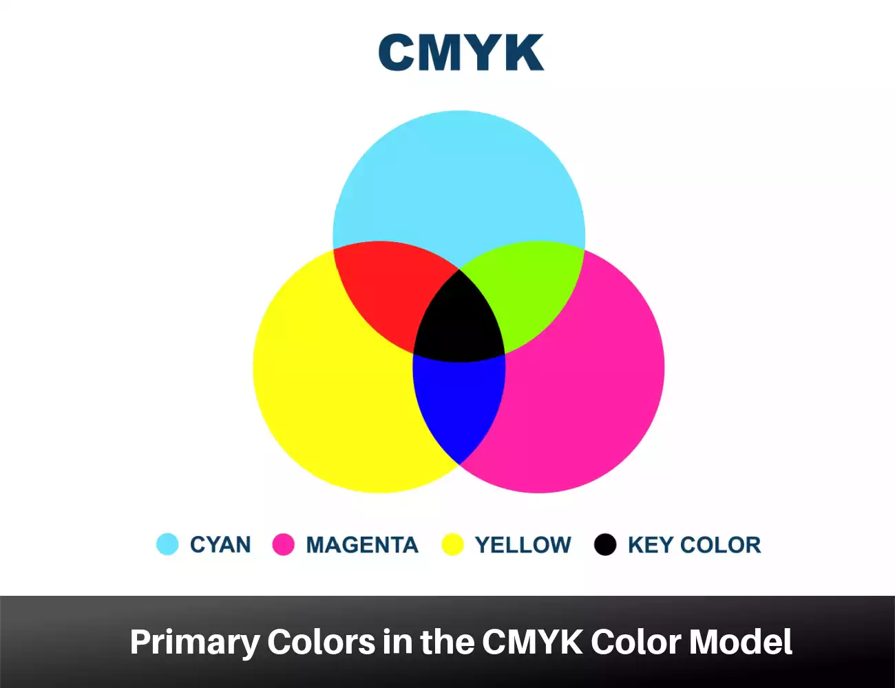 Modelo de color CMYK: el modelo de color sustractivo para impresión y ...