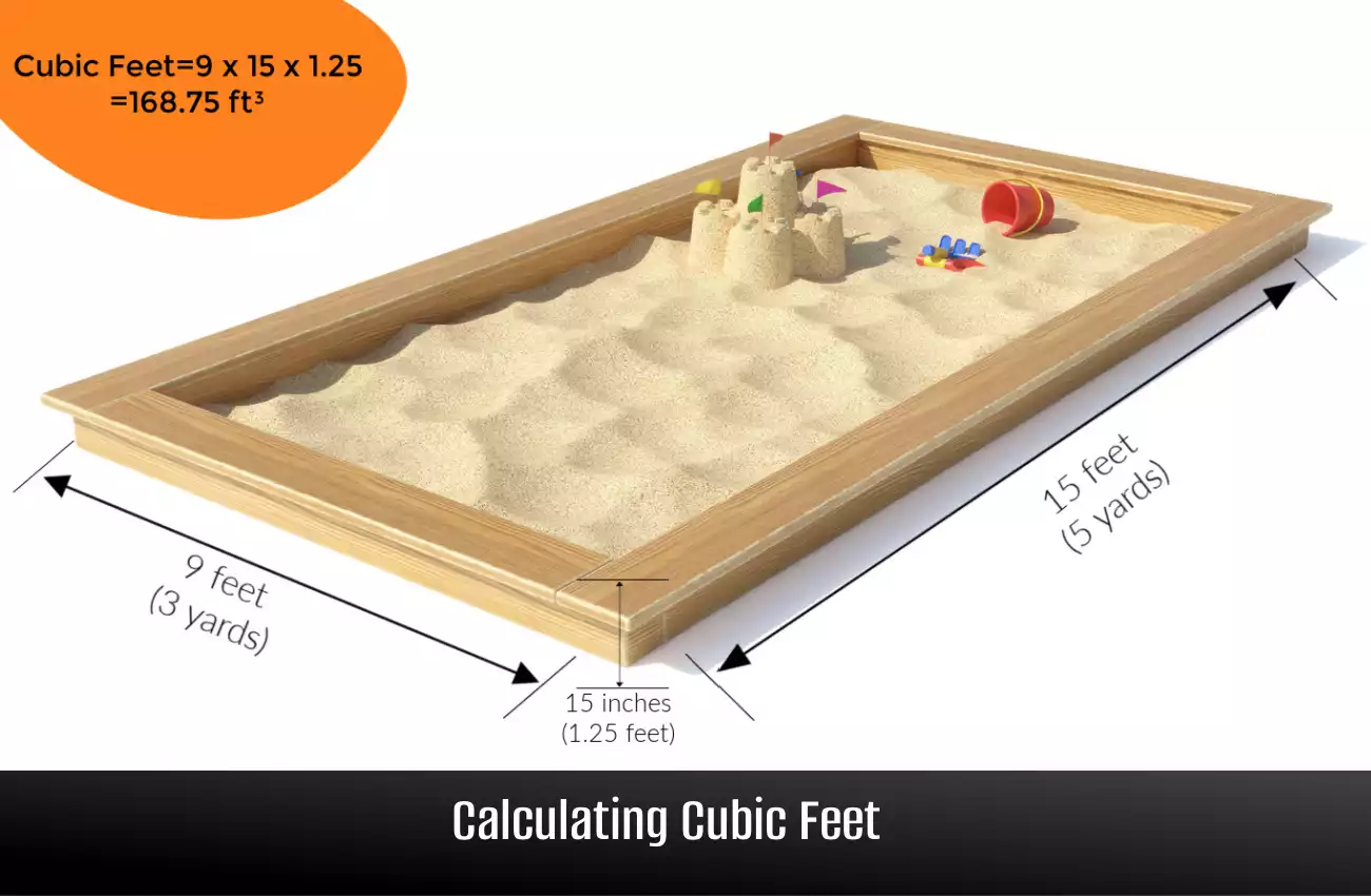 Cubic Feet Calculator – feet, meters, yards, inches