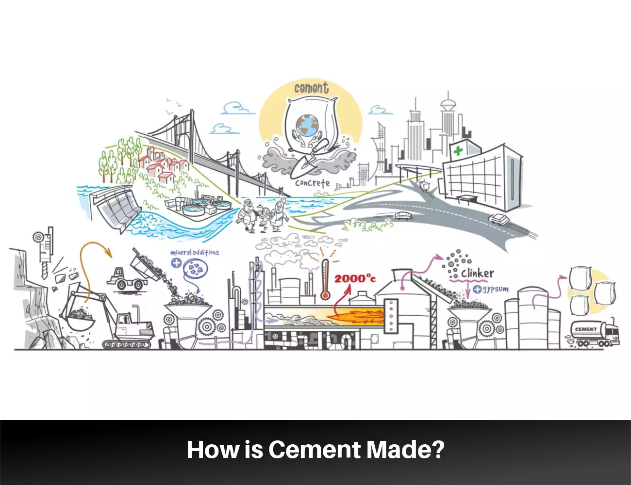 How is Cement Made? A Simplified Explanation of the Process of Making Cement