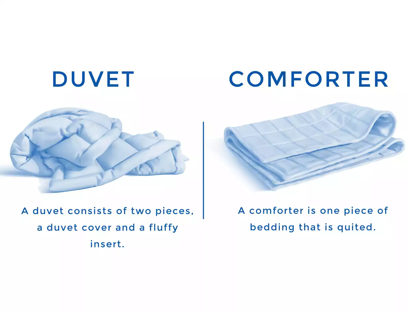 Duvet vs. Comforter: The Similarities and Differences