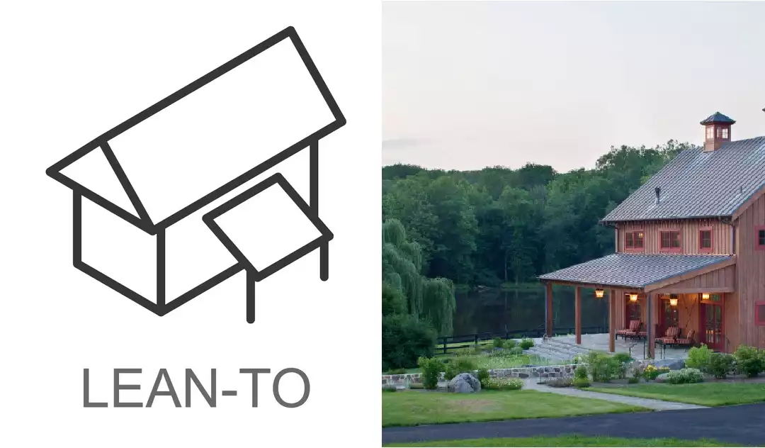 What is a Lean-To Roof?