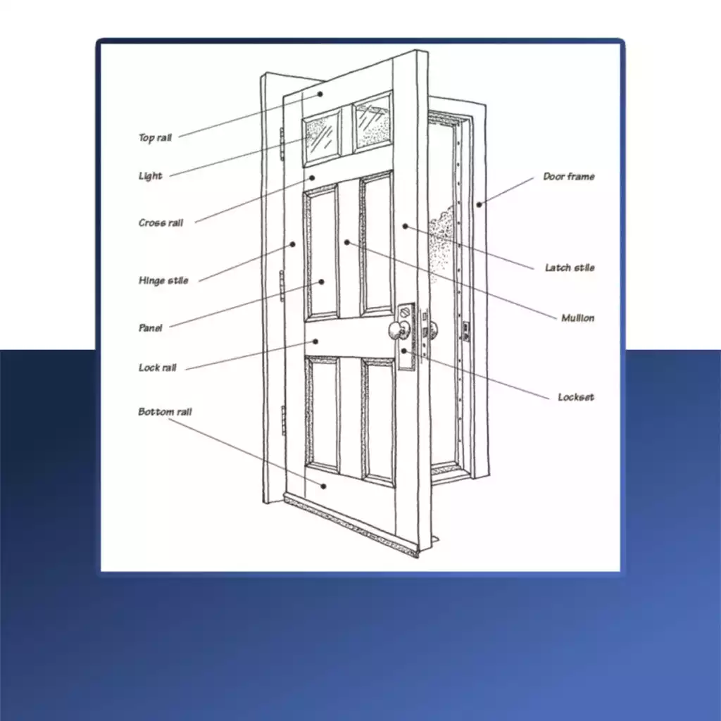 The Ultimate Guide to Door Parts with Diagrams